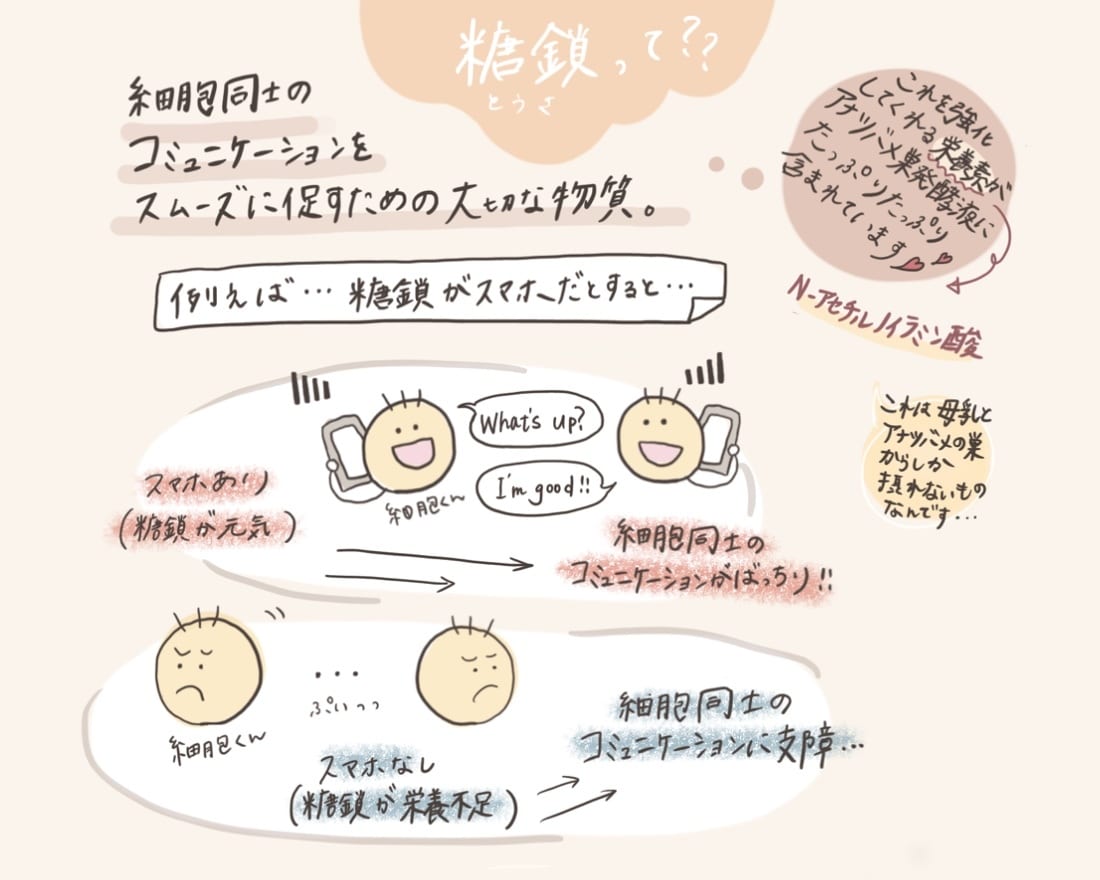 商用OK！説明しづらいもの、イラスト化します シンプルで愛らしいタッチと柔らかい色味を使って描きます イメージ2