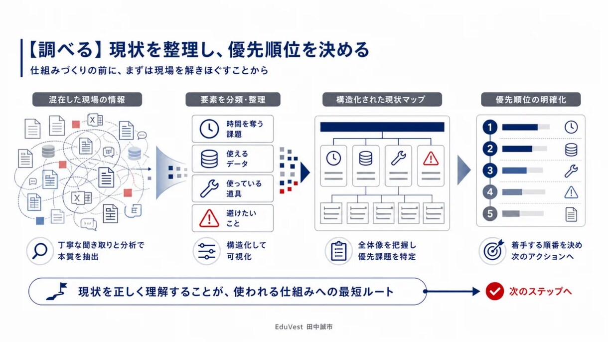 AIで業務を自動化し引き継げる形で納品します 調べる・作る・整える・引き継ぐまで一人で担当 イメージ5