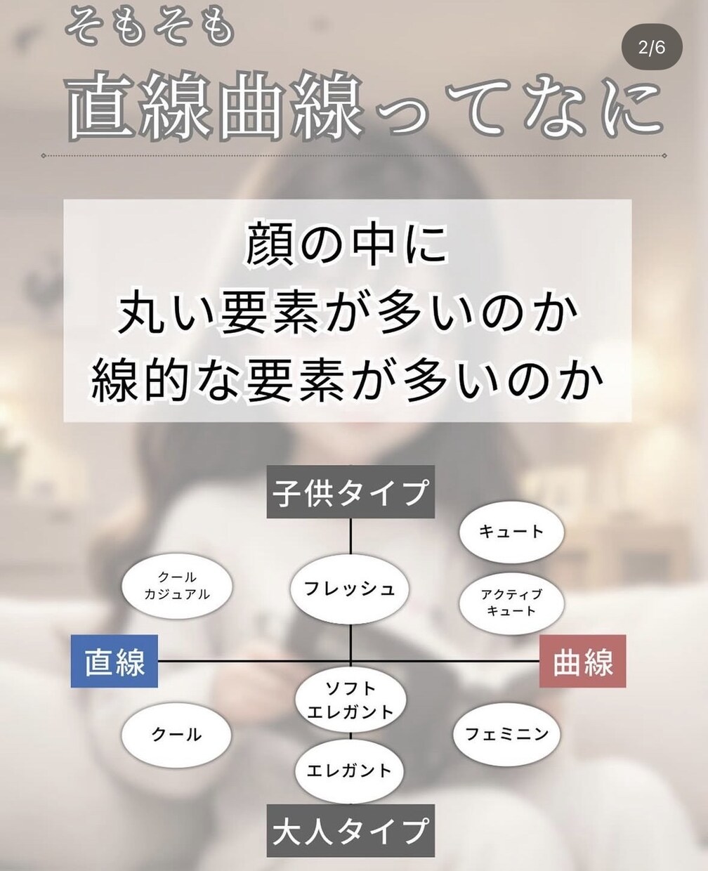 顔タイプ診断いたします 顔タイプを知って自分軸のおしゃれへ！ イメージ1