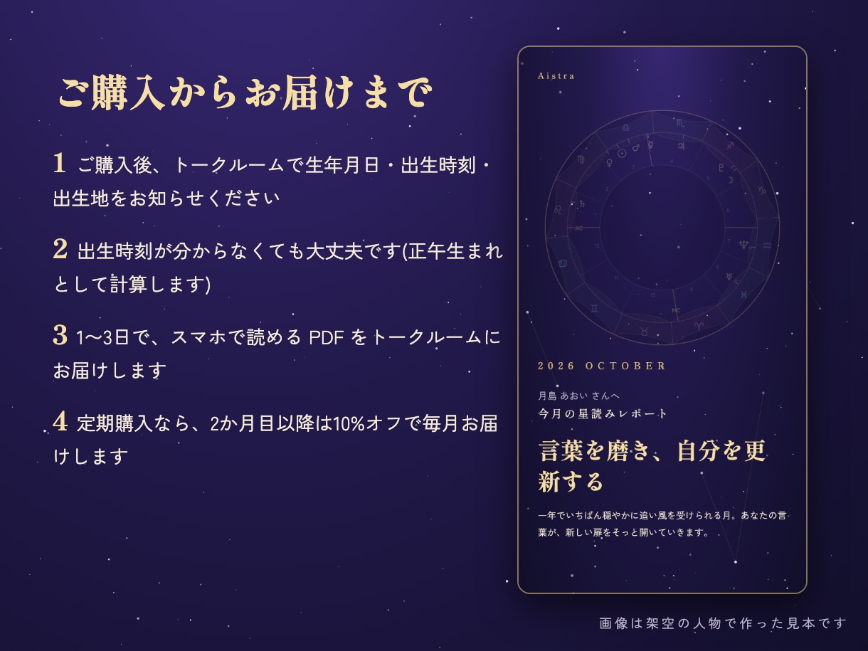 ホロスコープで今月の運勢とよい日を星読みします 生まれた瞬間の星から、今月の追い風と試練を日付で イメージ6