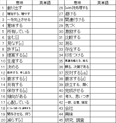 １９００個の英単語テストをエクセルで作ります 塾の先生に特におすすめ！エクセル関数で作成しています。 イメージ2