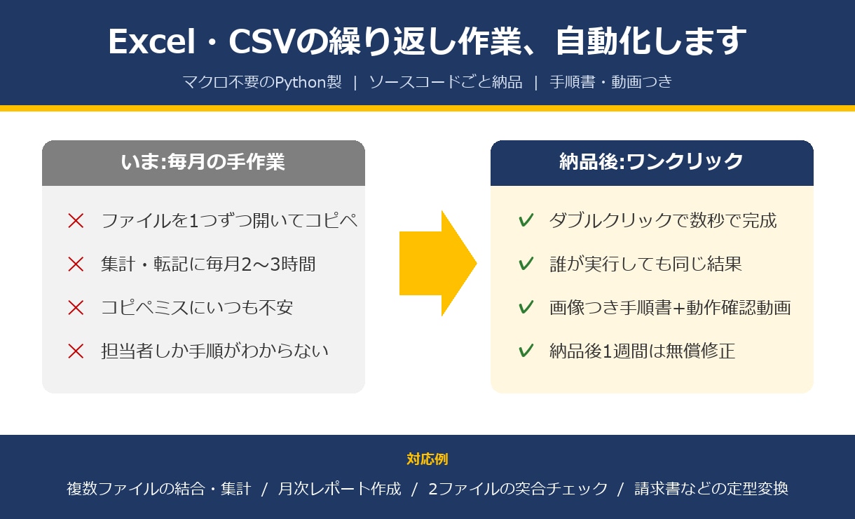Excel・CSVの繰り返し作業を自動化します 毎日30分の手作業をワンクリックに。マクロ不要Python製 イメージ1