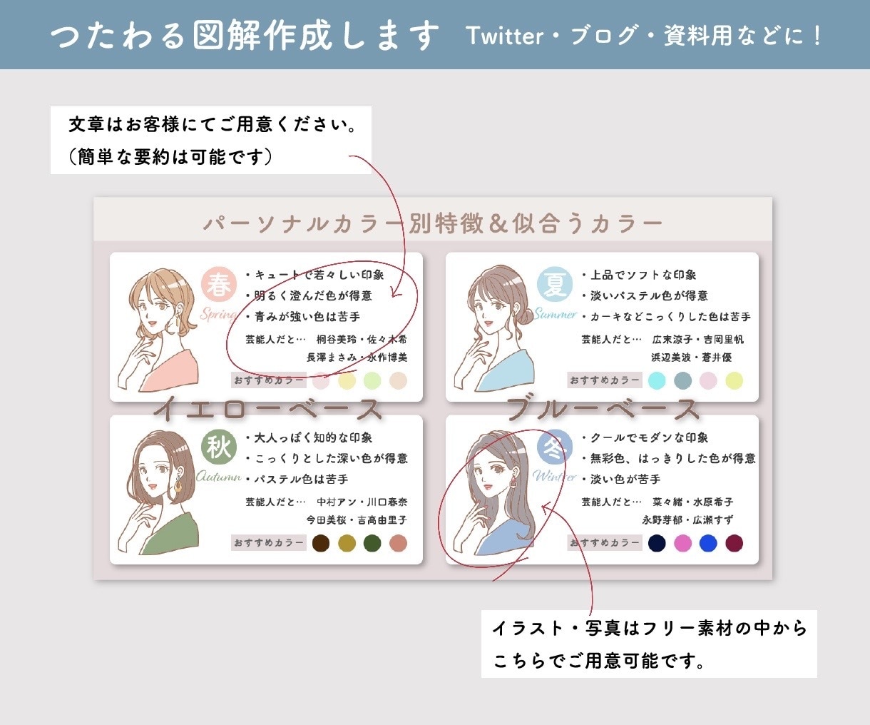シンプルおしゃれな図解作成します 発信画像もおしゃれに♪女性向けデザインが得意です イメージ2