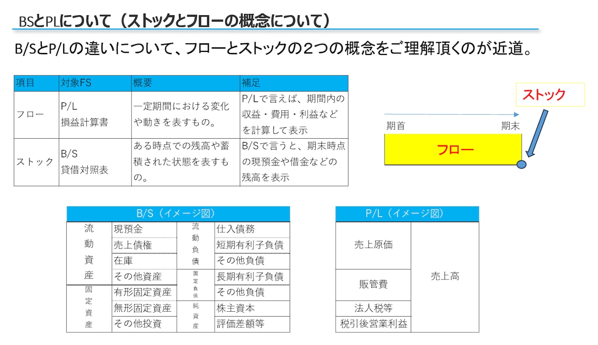 ファイナンスのDCF・NPV計算シートを提供します 簡易入力、DCF・NPV・企業価値の自動計算、特典資料も イメージ10