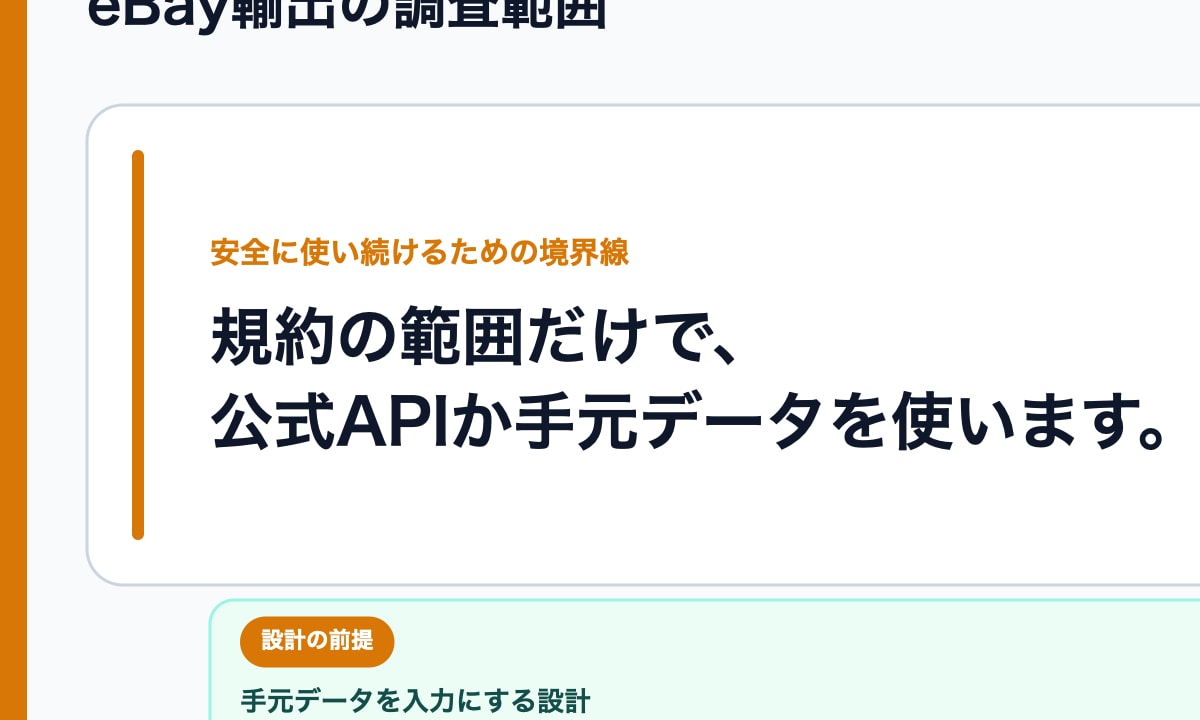 eBay輸出の相場リサーチを自動化します 規約の範囲だけで、売れ筋と利益計算をシートに自動更新 イメージ2