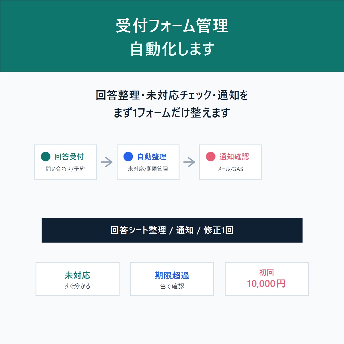 Googleフォーム受付を自動化しますます 回答整理・未対応チェック・通知まで対応 イメージ1