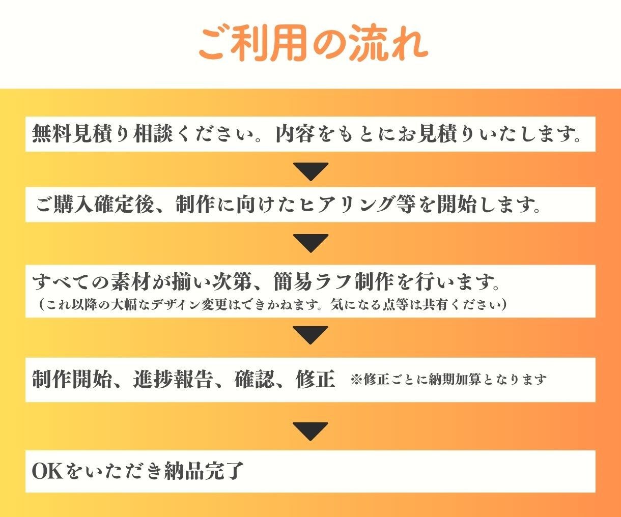 アマゾン商品画像 魅力引き出す5枚セット制作します Amazon/EC画像/コスパ/特典つき/セットでお得に作成 イメージ7