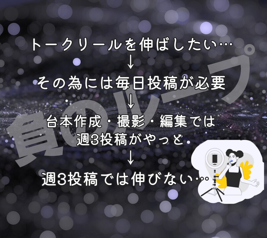 1本あたり約3000円！毎日投稿が可能になります ショート動画編集30本パック！撮影だけで毎日投稿ができる！ イメージ2