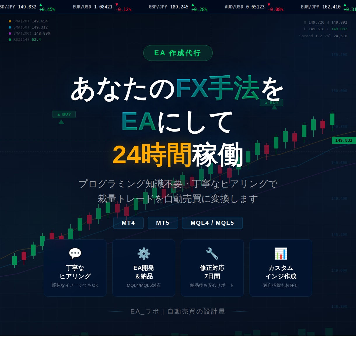 FX自動売買のEAを作成します あなたの裁量手法をプログラム化して24時間自動で稼働させます イメージ1