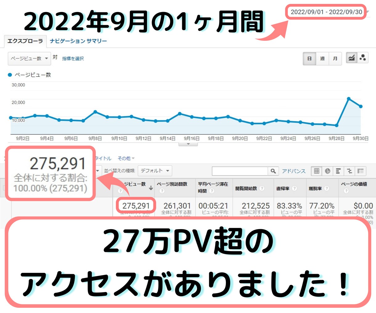 27万PVブログでLINE公式アカウント宣伝します 丁寧な記事で認知拡大に協力！集客・登録者数UPと拡散に活用 イメージ3