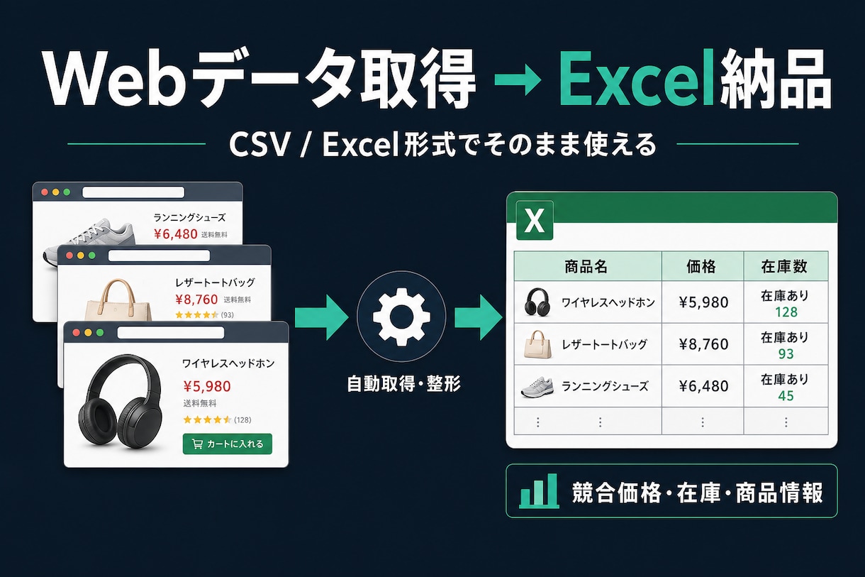 手作業のWebデータ収集をExcel自動化します 実績7件｜CSV・Excel納品｜法人・NDA・夜間対応可 イメージ2