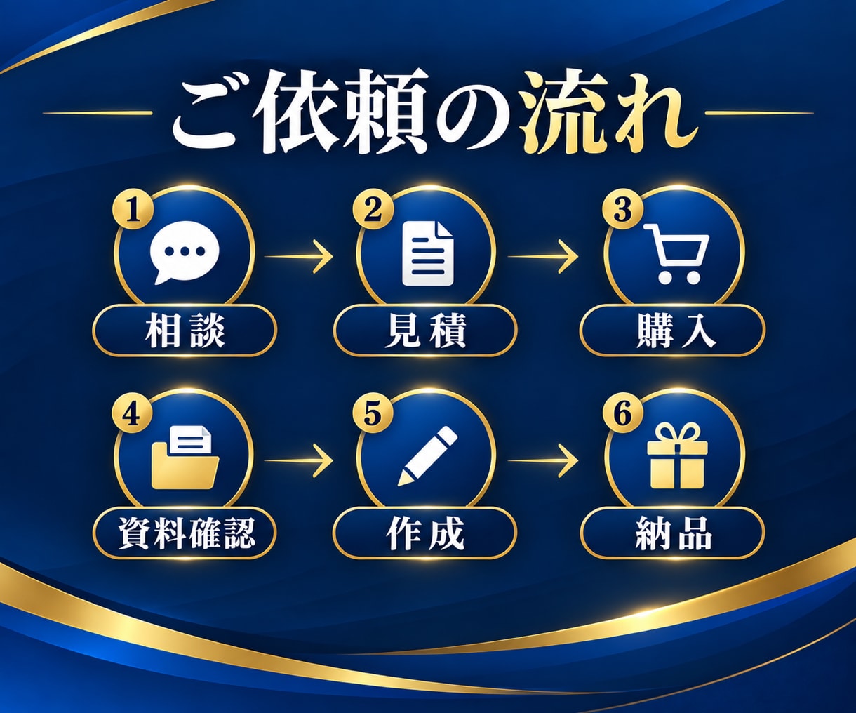 キャリアアップ正社員化コース書類作成代行します 社労士による計画書・支給申請書類の作成代行 イメージ7