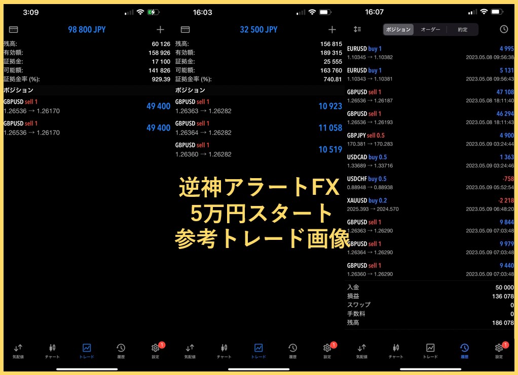 無裁量FX専業のプロ専用手法ツールを伝授します 初心者でもサインで無意識に３波５波を狙い撃ち少額フルレバ対応 イメージ8