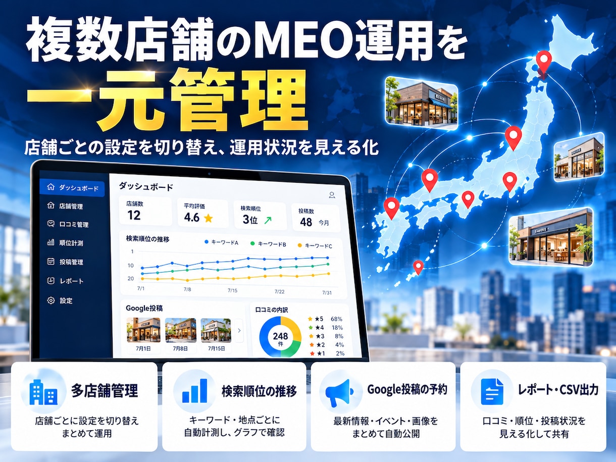 MEO対策・口コミ・順位計測を自動化します 口コミ・順位計測・Google投稿をまとめて自動化 イメージ3