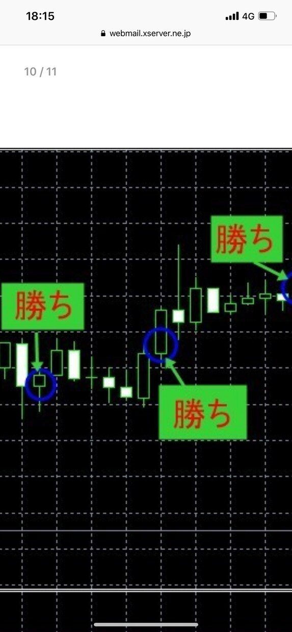 FX&バイナリーオプション全3手法+おまけ有ります FX、バイナリーオプション両方に使えるツール イメージ1