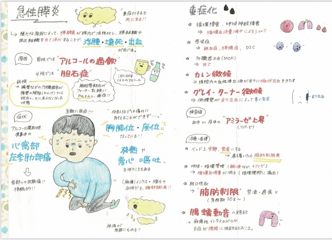 看護の勉強お手伝いします 看護師に向けての勉強資料を提供します！ イメージ1