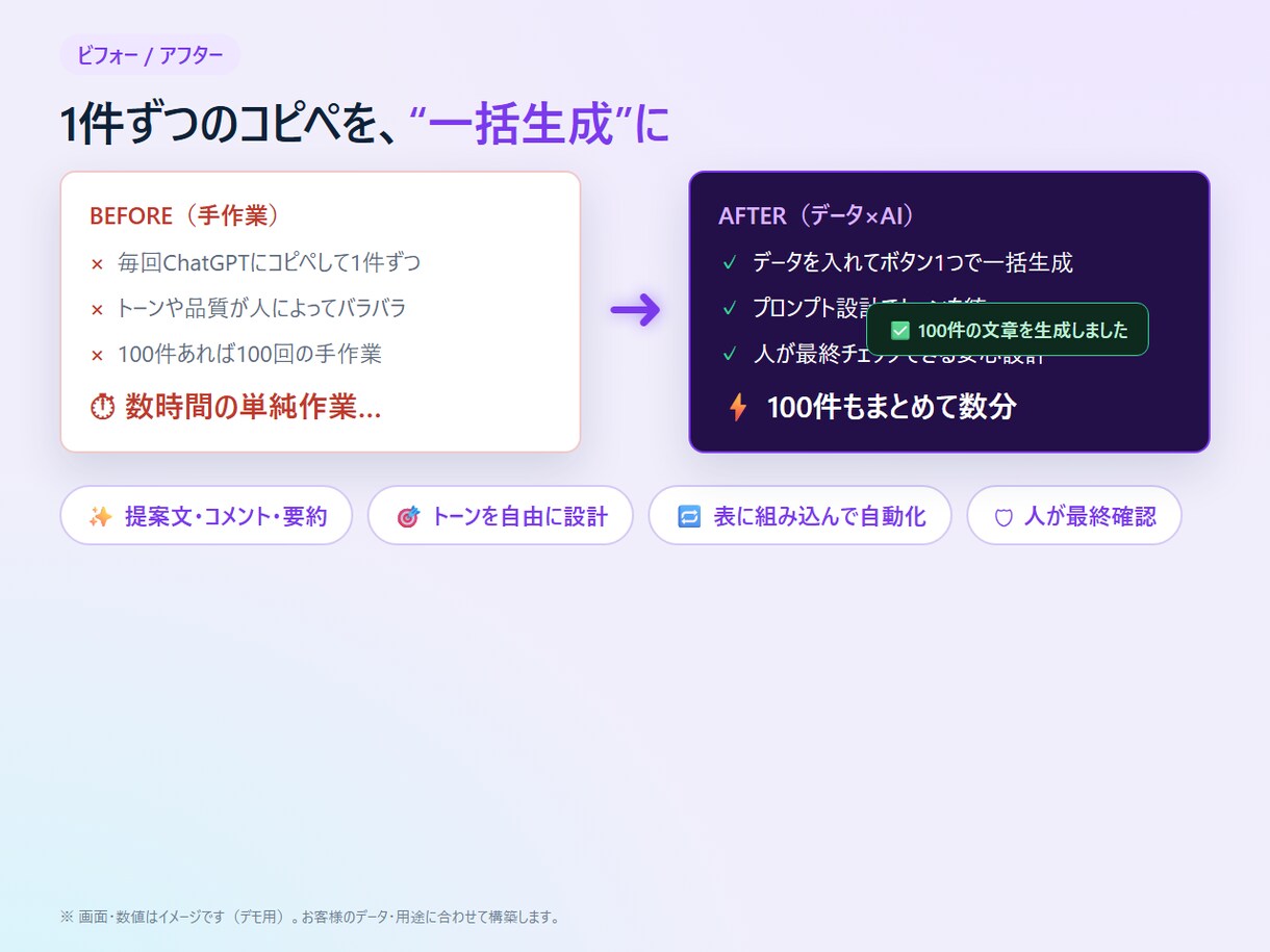 データ×AIで文章を自動生成する仕組み作ります 提案文・コメント・要約を、データからAIで大量生成 イメージ4