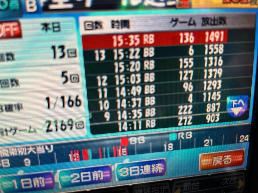 アイムファンキージャグラが好きな方ノウハウ教えます 今の時代は短期勝負ですよ！スマスロ前の今がチャンス！ イメージ1