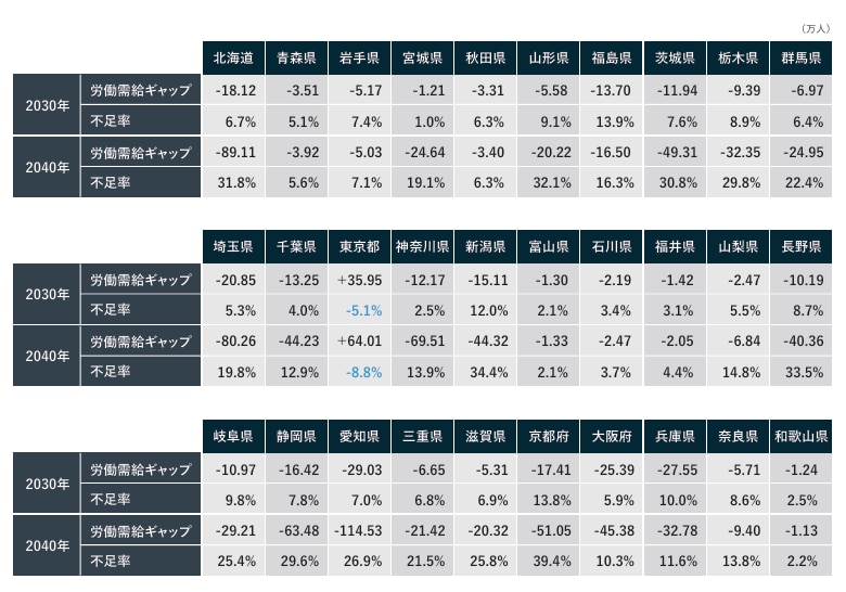 応募が来ない採用のお悩みをプロが相談に乗ります ✅求人・媒体・条件を診断！採用16年のプロが改善策を提案 イメージ3