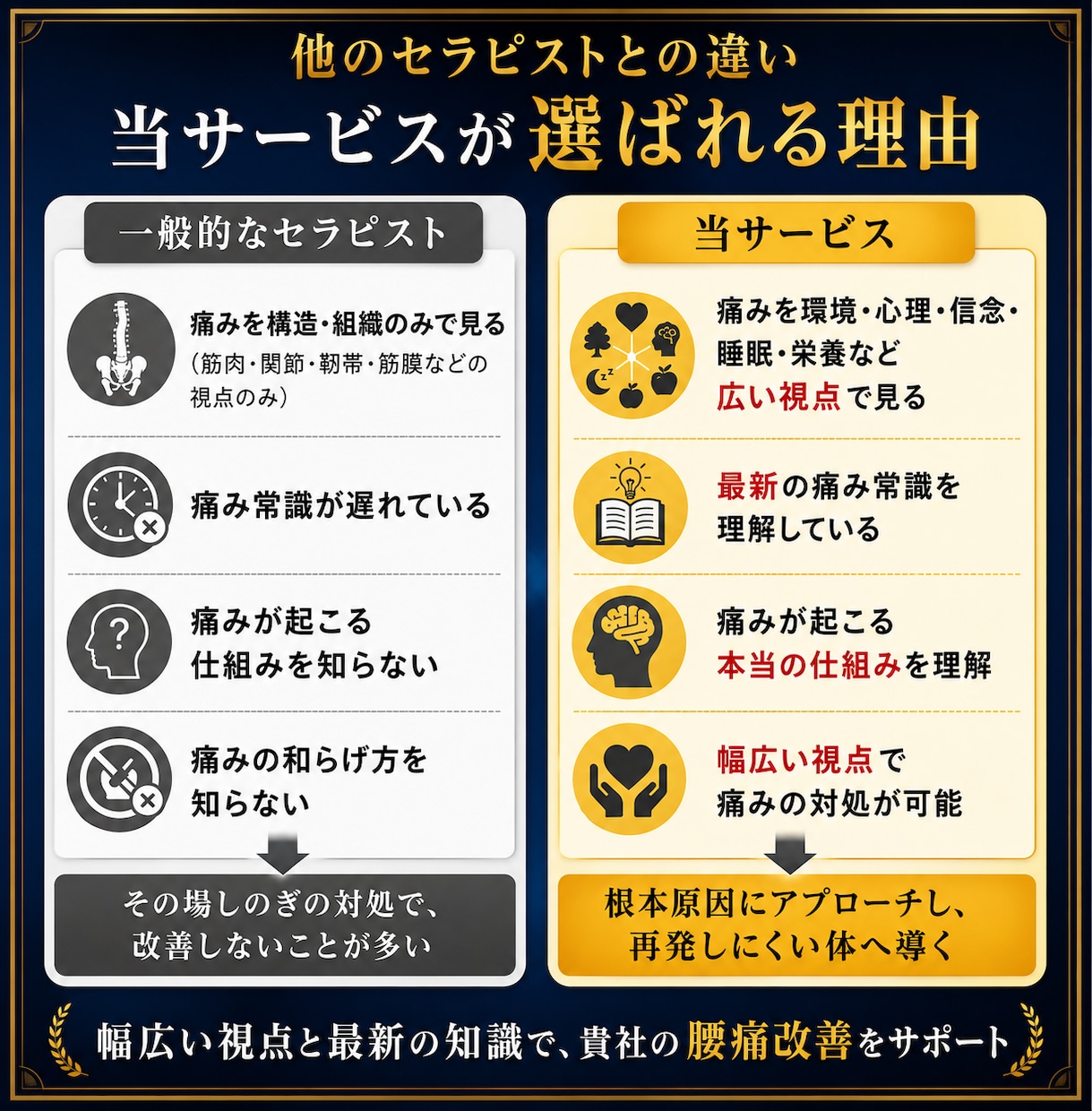 社員の腰痛対策で生産性向上・休職予防サポートします 社員の健康を守りながら、現場を止めずに生産性を高める伴走支援 イメージ4