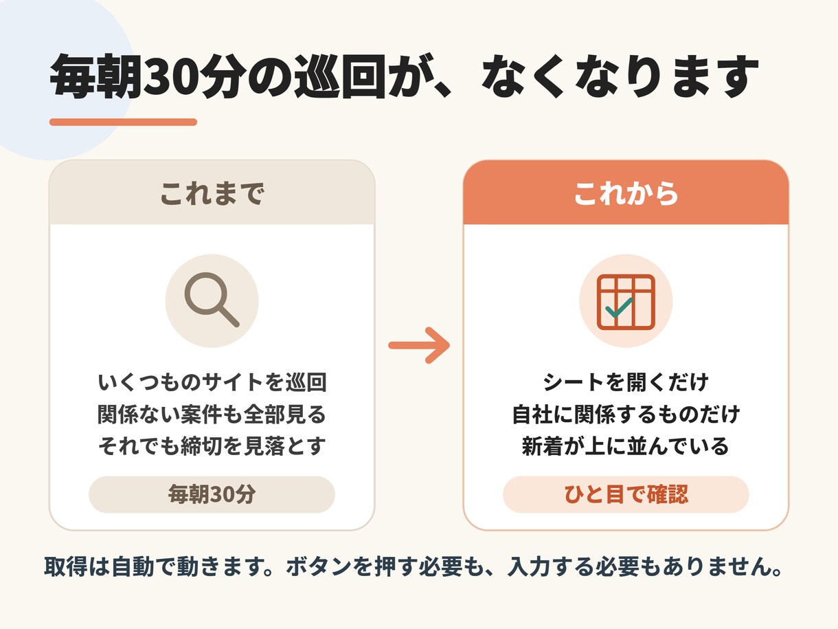 補助金・入札情報の自動収集ツールを開発いたします 毎朝スプレッドシートに新着だけ。締切の見逃しをなくす イメージ3