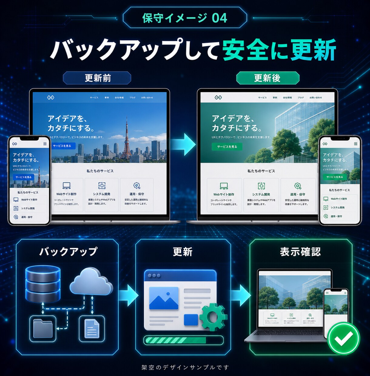 月額でホームページの更新・保守を承ります バックアップ・更新・動作確認・軽微な修正をまとめて対応 イメージ9