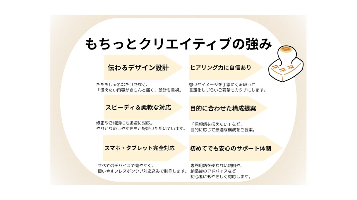 伝わるデザインのHPを作ります 伝えたい想いを“カタチ”に。柔軟×丁寧×スピーディに対応。 イメージ2