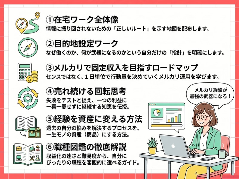 メルカリから在宅ワークへ進む方法・流れがわかります ❤️4大特典❤️動画6本+質問期間でメルカリ経験を資産化へ イメージ2