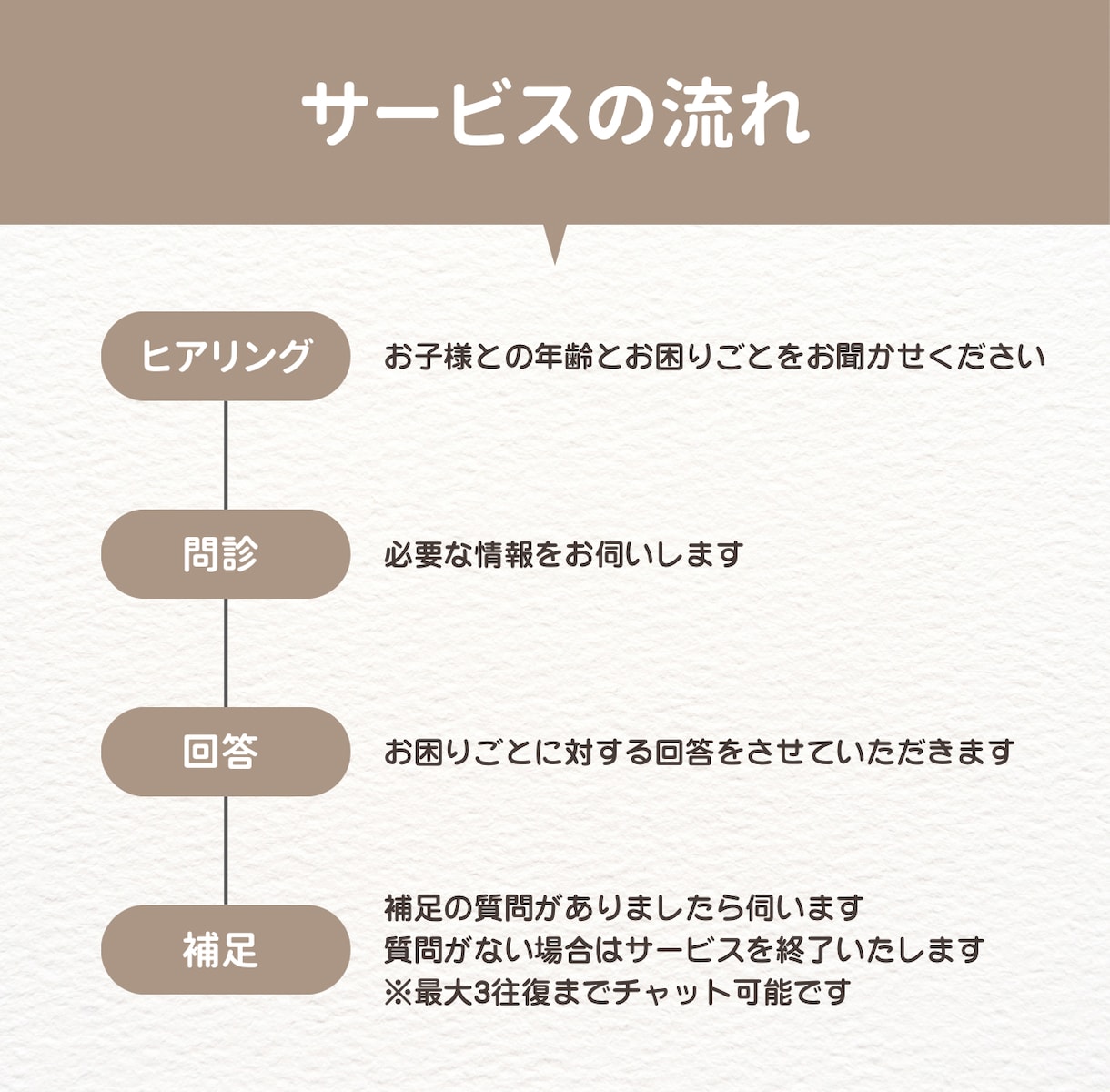 子どものアレルギー「これは大丈夫？」にお答えします 小児科看護師×アレルギー疾患療養指導士が悩みにお応えします イメージ5