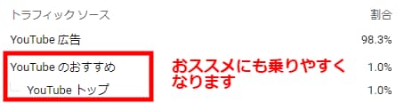 歌ってみたYouTube動画を正規広告で宣伝します 見て欲しい人に絞ってあなたの動画を200回再生します イメージ2
