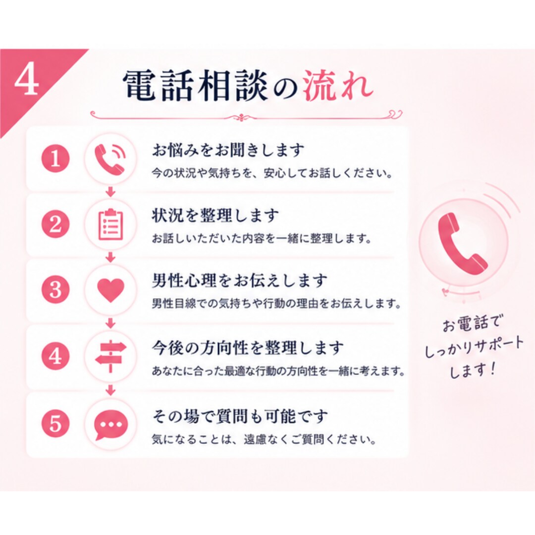 初回お試し！彼との悩み「電話」でお答えします 男性心理についてまとまらないモヤモヤを一緒に整理します イメージ4