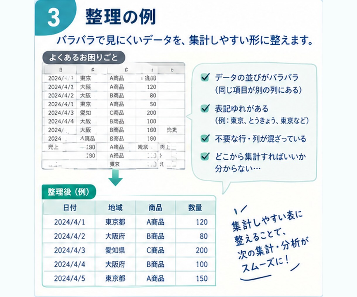 Excelのデータを見やすく、わかりやすくします エンジニアの経験で、Excelを整理、集計、グラフ化します。 イメージ3