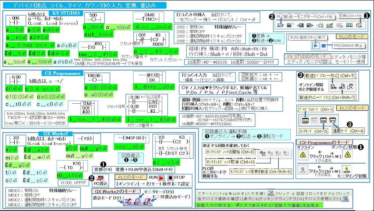 PLCプログラミング教えます GXWorks2 KVSTUDIO CXProgrammer イメージ2