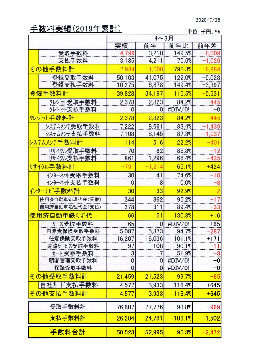 Excelで御社の経営資料を作成します 会社の実績等をA4１枚でまとめて、解りやすい資料を作ります。 イメージ7