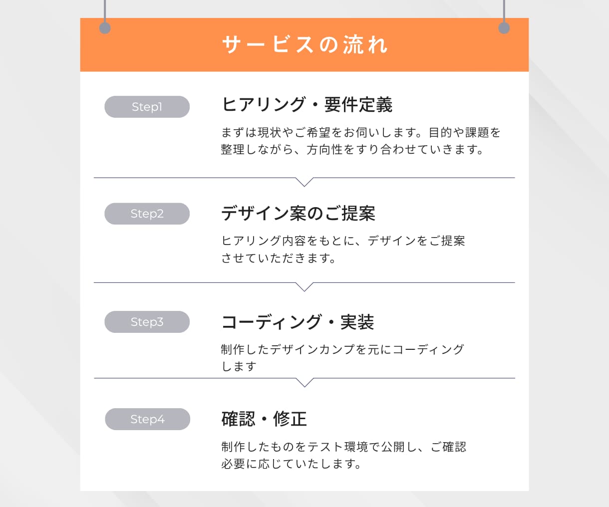 マーケ視点で成約率を上げるLP制作します 大手Webディレクター経験×導線設計で成果を出します イメージ3