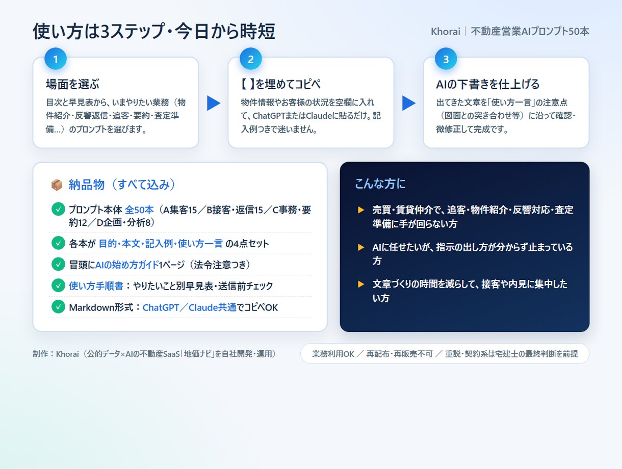 不動産営業の文面をAIで書ける形にします 空欄を埋めるだけ。物件紹介文も反響返信も今日から作れます イメージ4
