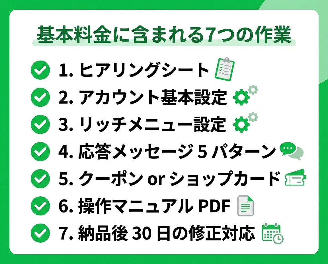 LINE公式アカウントを初期設定から構築します 小規模店舗向け｜3営業日納品・設定後30日の修正込み イメージ2