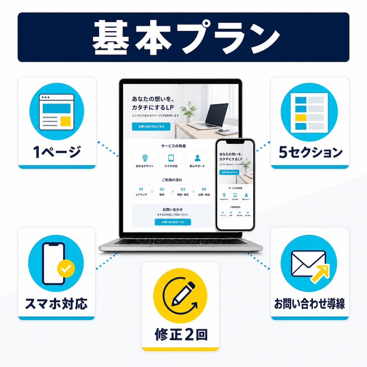 ペライチで1ページLPを制作します スマホ対応・5セクションを低価格で制作 イメージ2