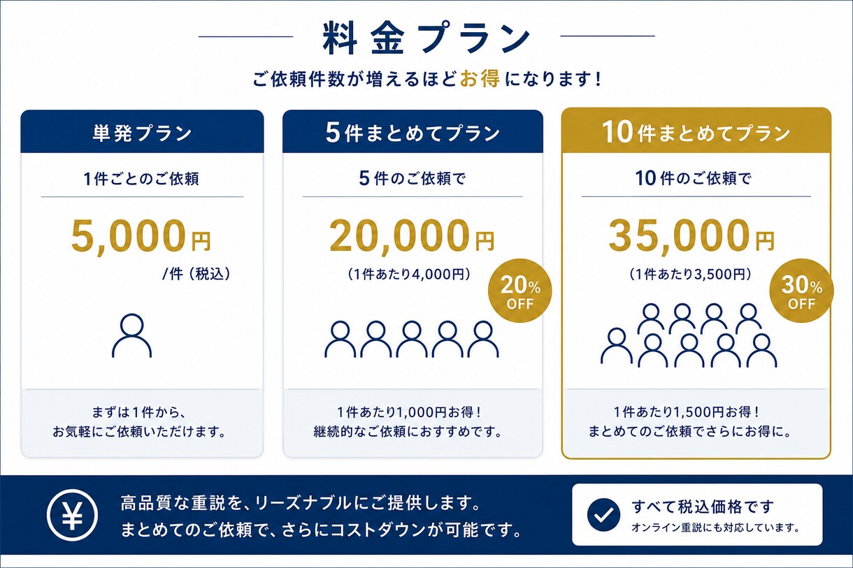 賃貸借契約後のトラブル防止へ。伝わる重説します 契約後の認識違いやトラブル防止の大切な業務、お任せください。 イメージ4