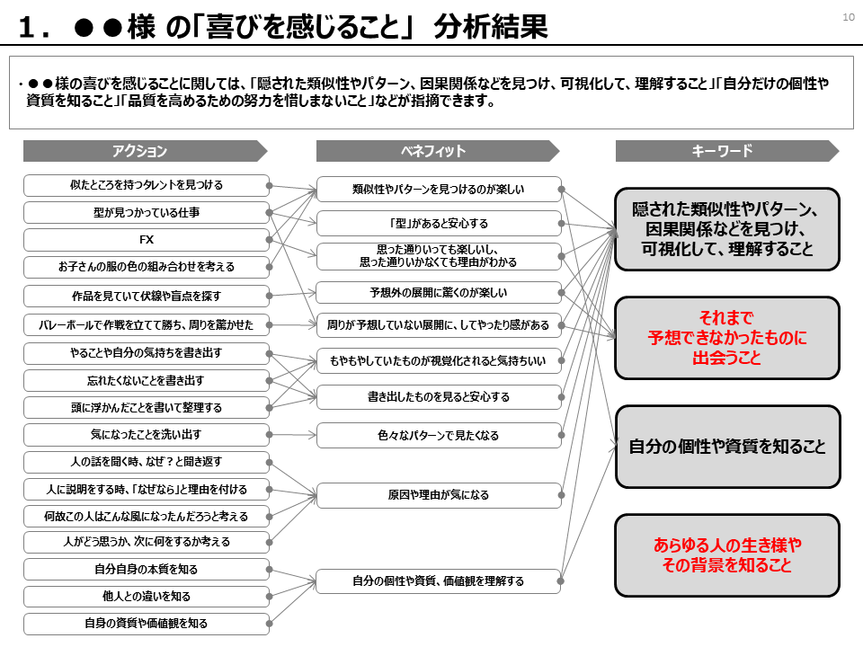 育休明けに向いている仕事の方向性を言語化します 話すだけで仕事選びの軸が見える自己分析 イメージ6