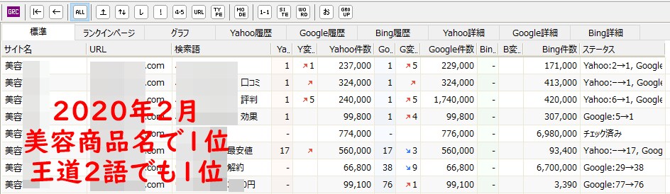 SEO対策OK！複数ブログ運営者がWP投稿します 見出し・記事構成・文字装飾・画像もお任せください イメージ2