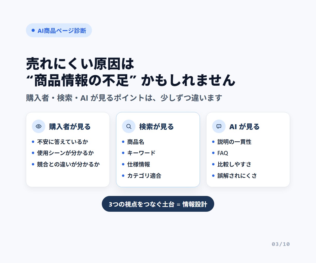 Amazon・楽天商品ページ診断します 商品情報の不足・競合との差・AIに伝わりにくい点をレポート化 イメージ3