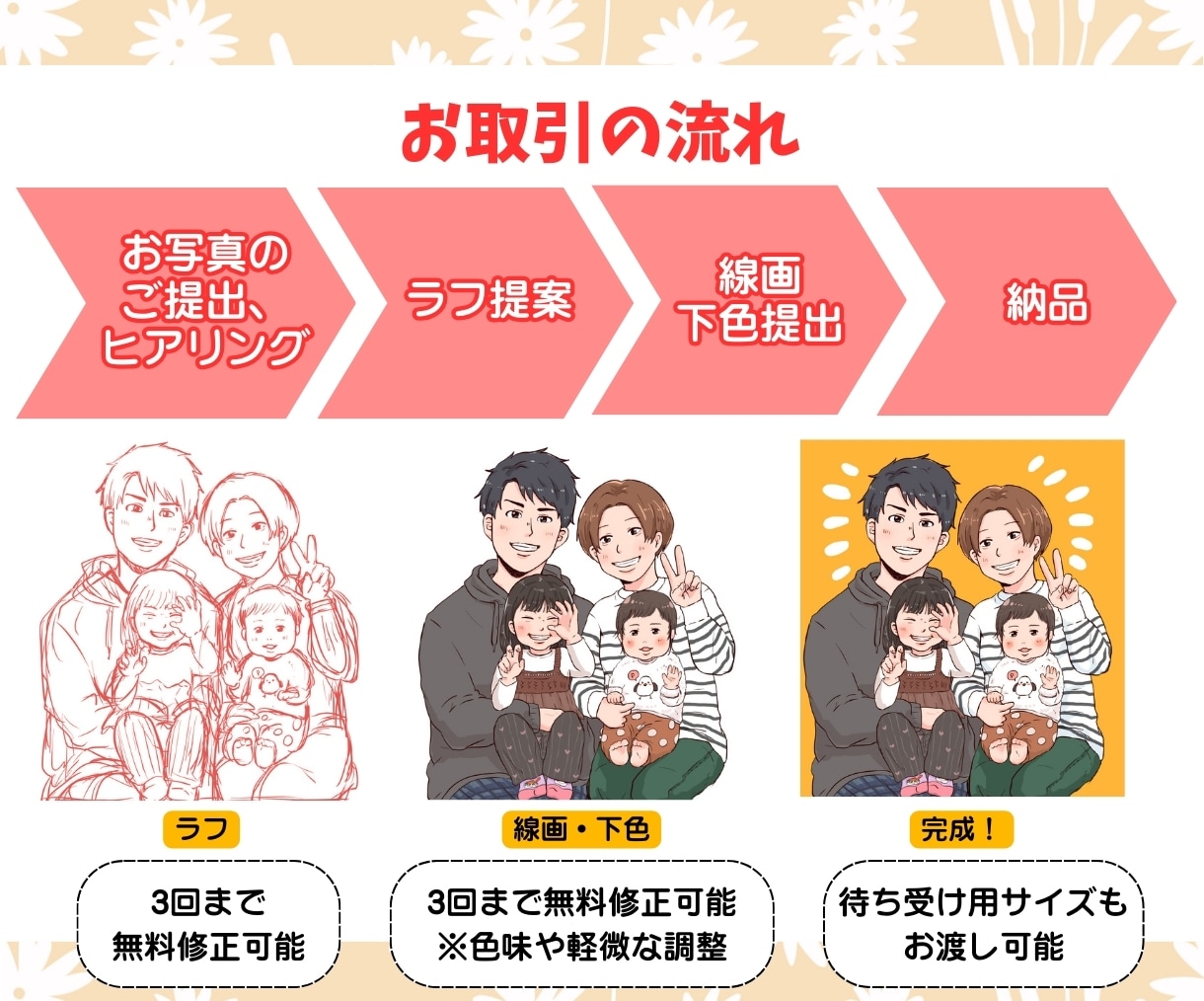 待受画像やSNSアイコンに◎似顔絵イラスト描きます 商用OKでビジネスにも♪ポーズ指定・小さな小物1点無料♪ イメージ3
