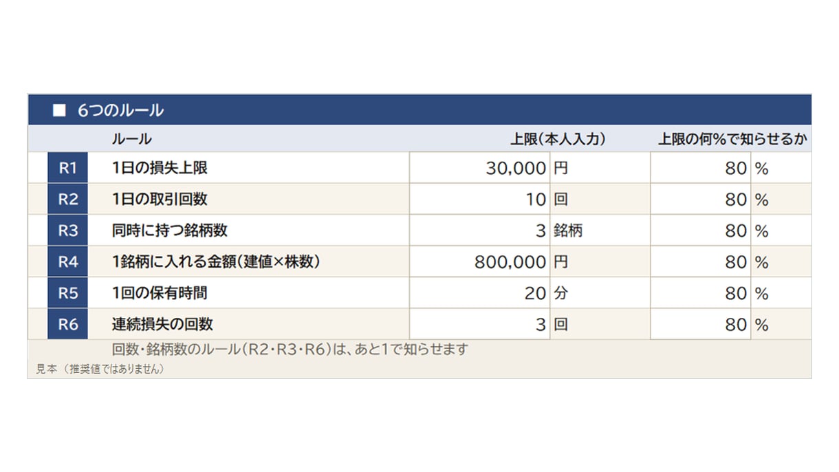 自分トレードの見守り監視ツール！見える化します 自分で決めた6つのルールと今日の取引をダッシュボードで表示 イメージ4