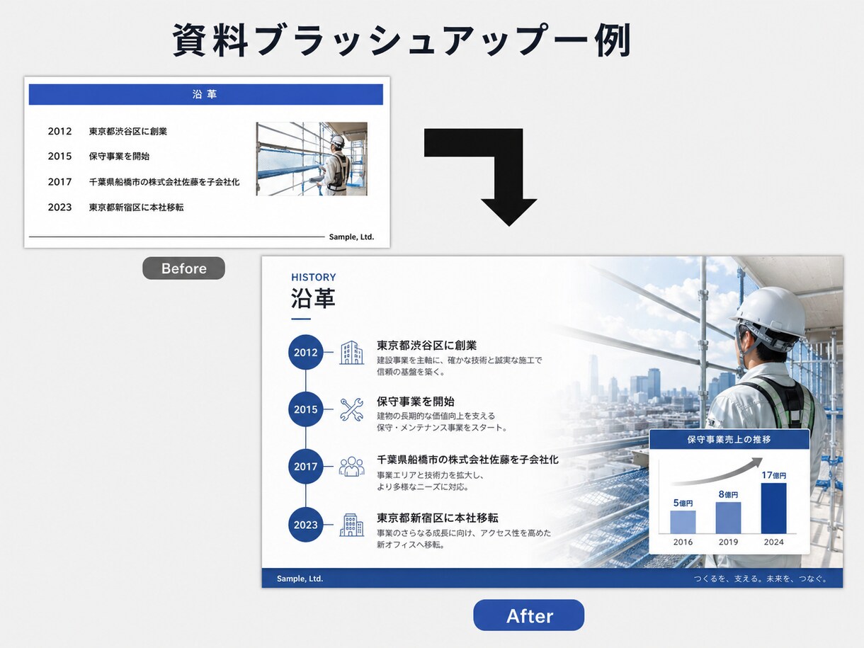 パワポ資料を見やすくきれいにブラッシュアップします 既存の資料を、伝わりやすく見栄えの良いデザインに整えます イメージ2