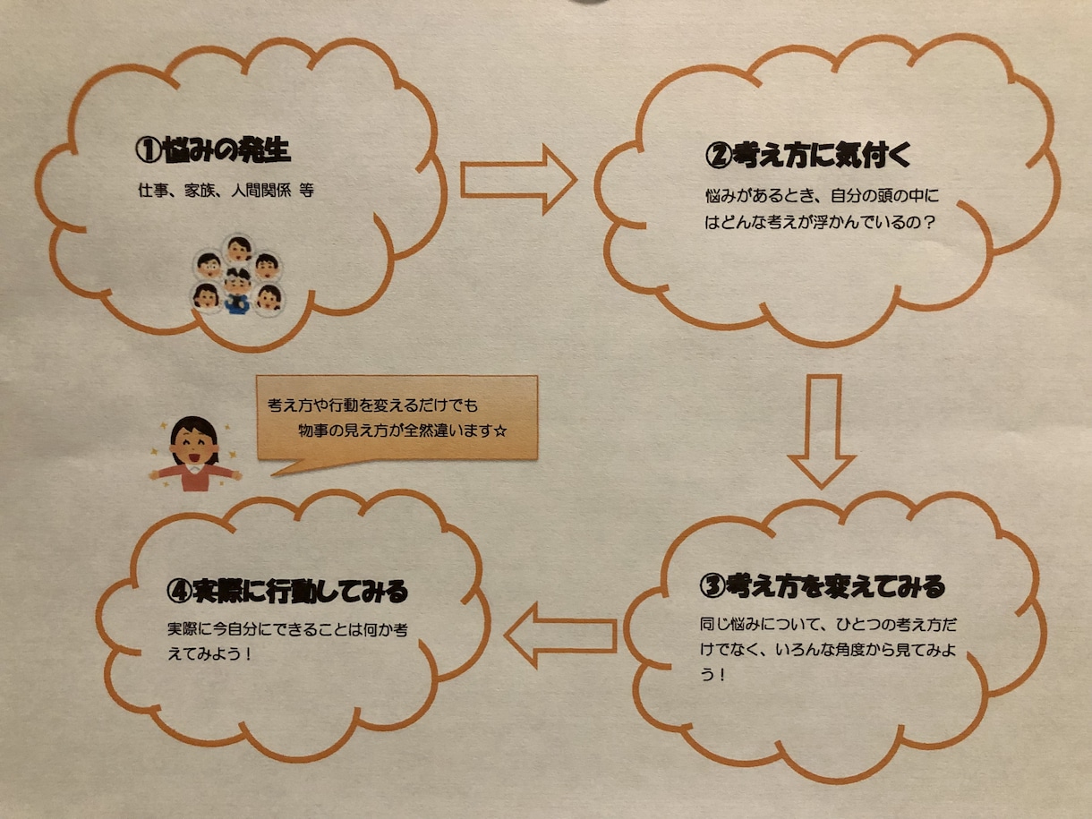 問題解決シートを使ってセルフケアできます 今ある悩みを整理して一歩前に進みましょう！ イメージ1