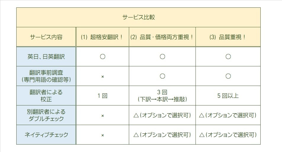 翻訳歴25年｜ローカライズのプロが翻訳対応します 翻訳を超えたローカライゼーションで自然な表現に仕上げます イメージ4