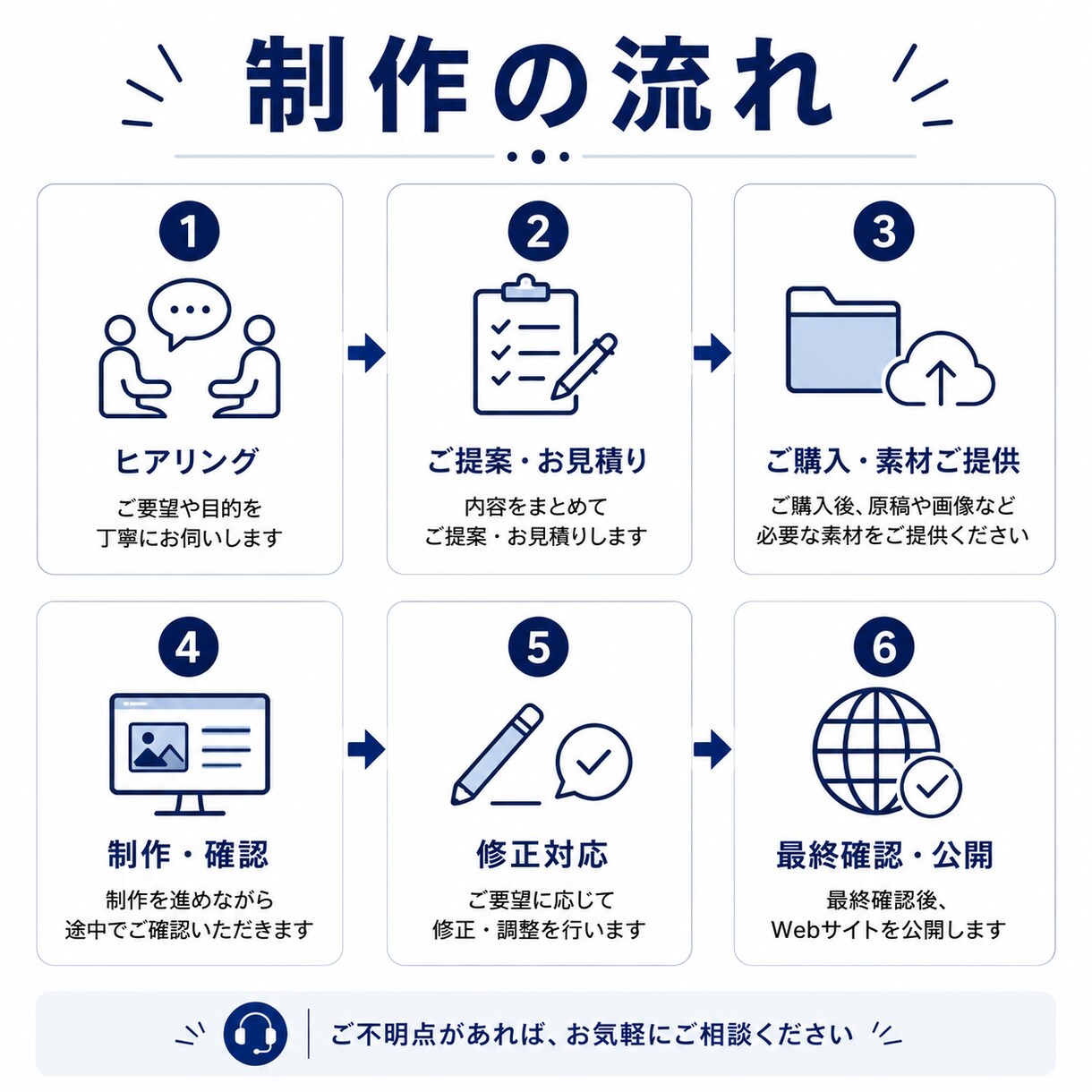 はじめてのホームページを低価格で制作します スマホ対応のシンプルなHP制作 イメージ7