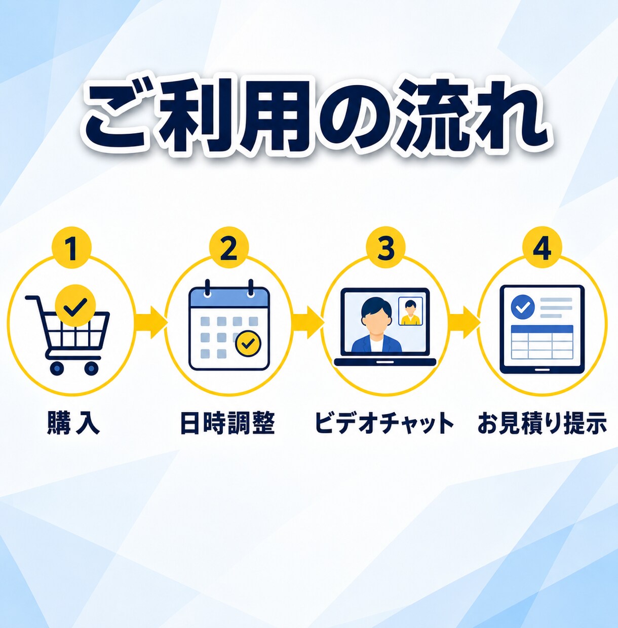 購入前の事前オンラインミーティングができます 発注前の疑問や不安を、画面共有をしながら60分で解消します イメージ5