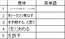 英単語１４００個ほどで単語テスト作ります 塾の先生に特におすすめ！エクセル関数で作成しています。 イメージ2